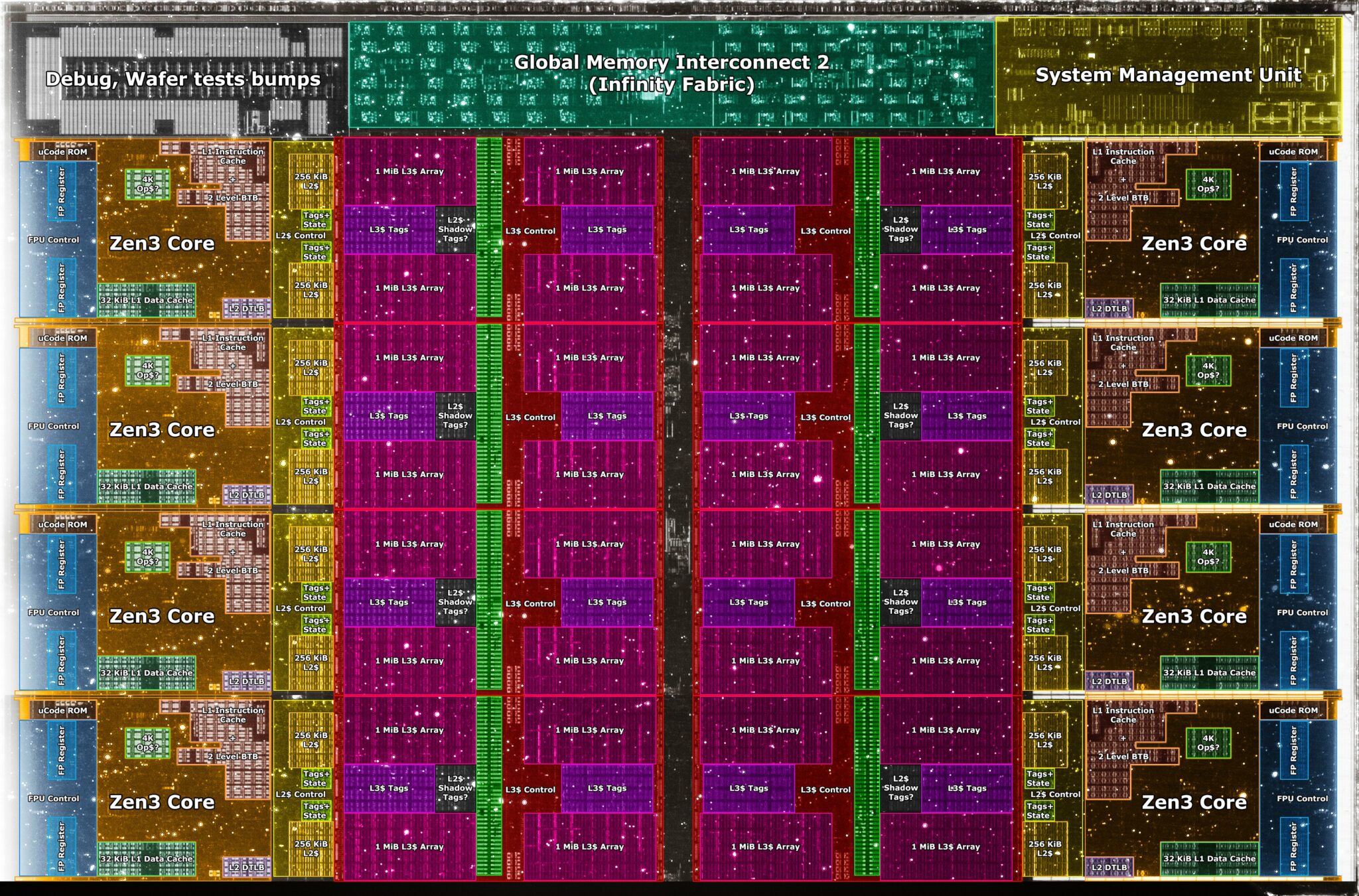 Integrovaný obvod procesoru AMD Ryzen 5000